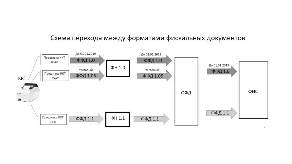 Ффд 1.2 прошивки